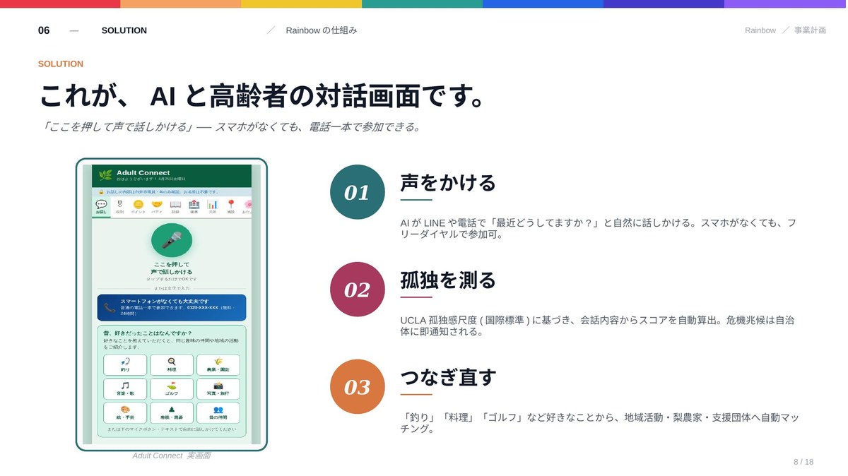 Adult Connect AI対話画面