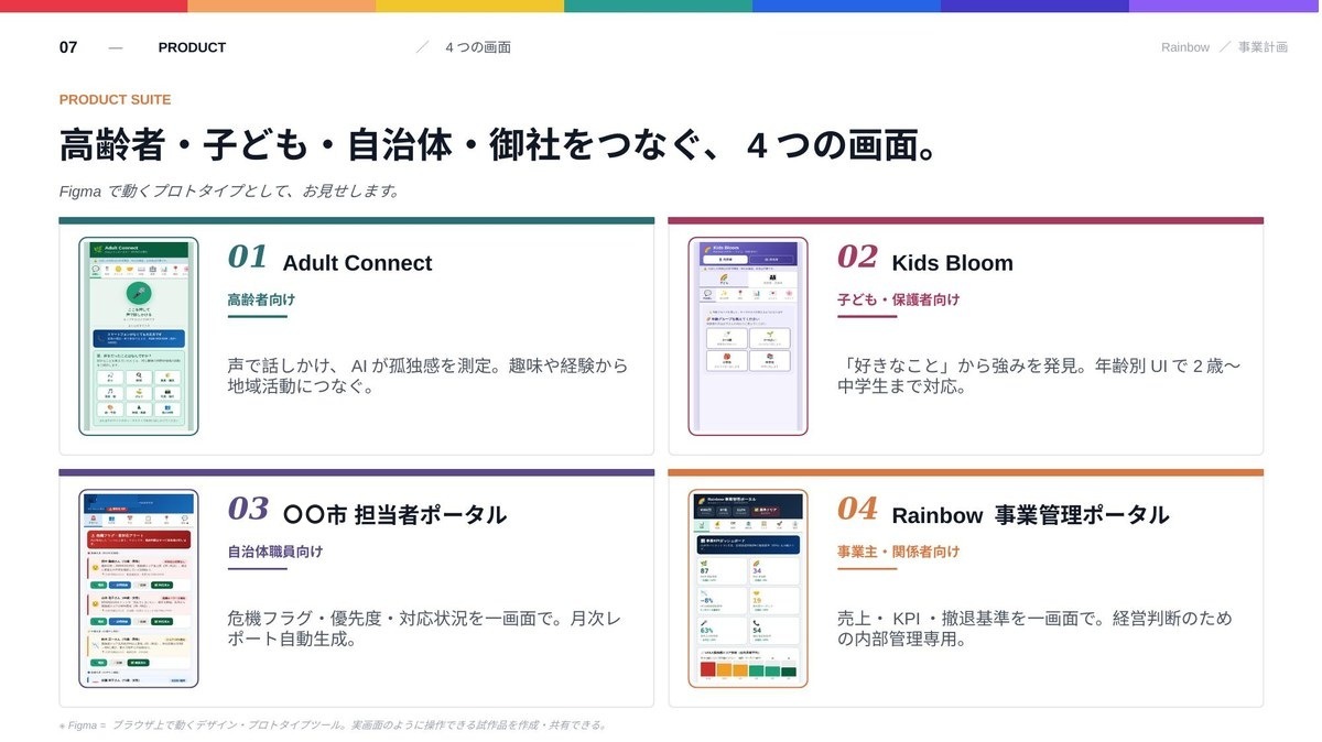 Rainbow 4つのプロダクト画面